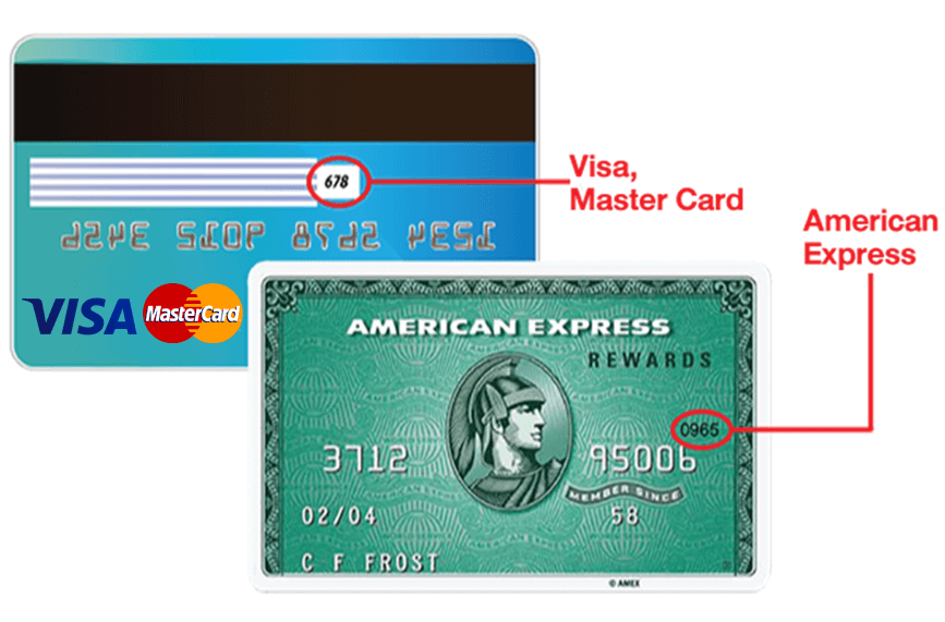 Detalles del CVV en tarjetas de credito