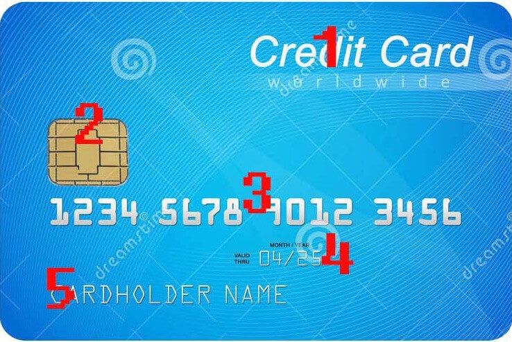 Partes de una tarjeta de crédito Primera Parte