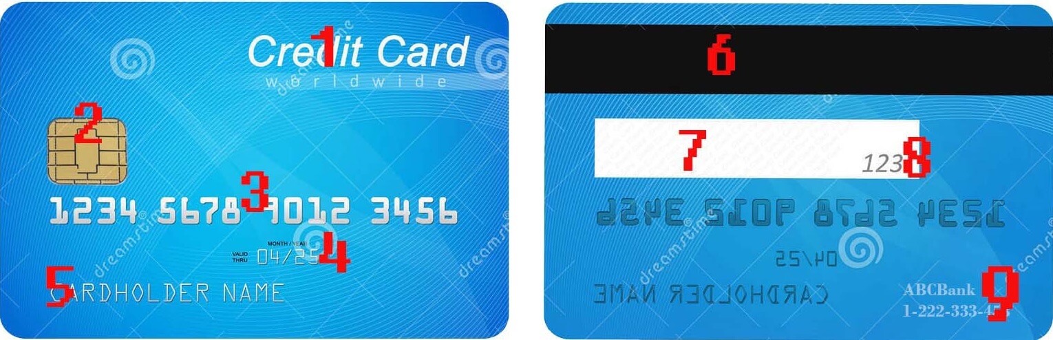 Partes de una tarjeta de crédito
