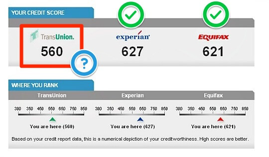Credit scores de 3 empresas distintas