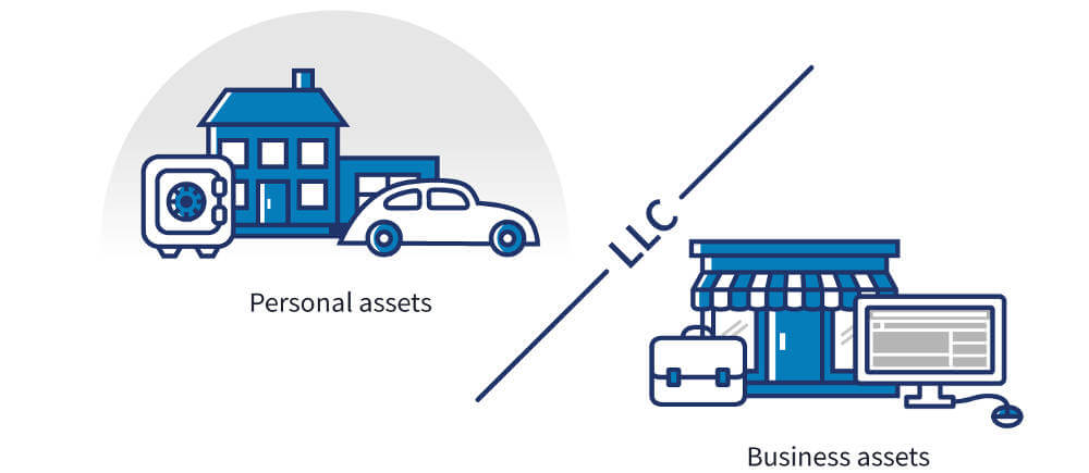 Comparacion de una LLC