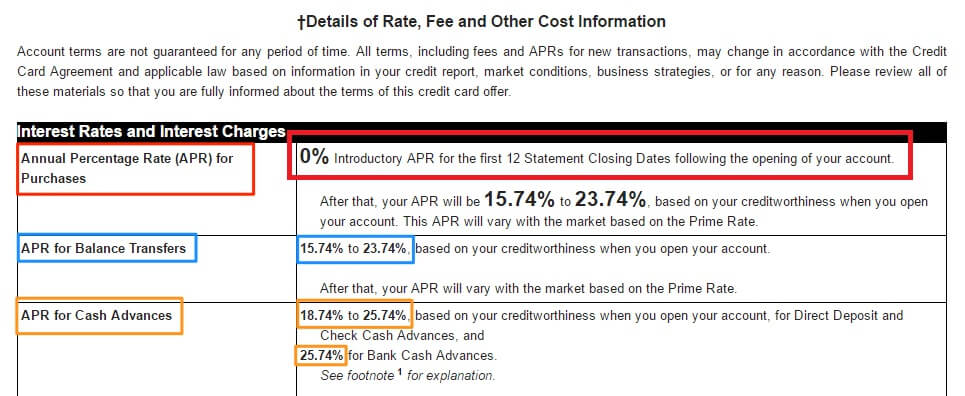 APR distintos dependiendo del uso