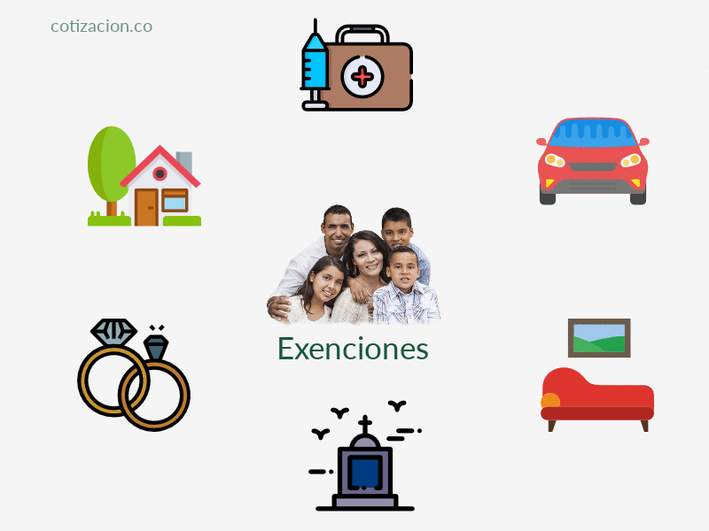 Exenciones para Bancarrota cap 7