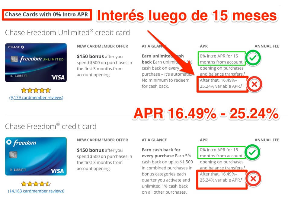 Tarjetas de chase con 0 interés