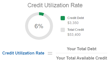 Relacion deuda credito