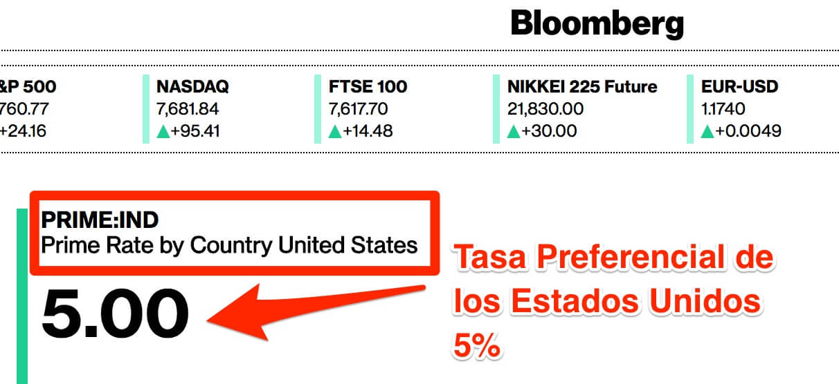 Prime Rate de los Estados Unidos